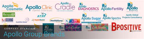 Company Overview Apollo Group Brands Apollo Hospitals