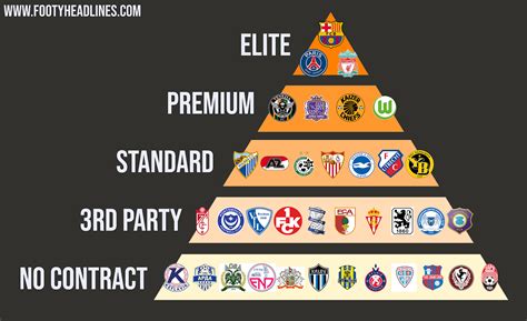 Nikes Pyramid Of Football Kit Sponsorship Elite Premium Standard