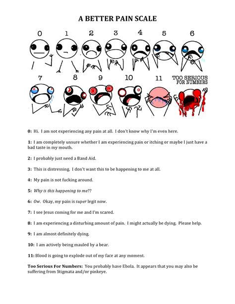 Hyperbole And A Half Pain Scale So True For Some People Athletic