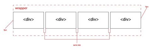 How To Position Divs Side By Side Using CSS TheSassWay Com