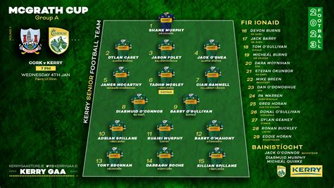 Team Announcement Kerry Vs Cork Mcgrath Cup Kerry Gaa