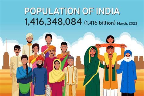 India Population 2023 Current Population Of India