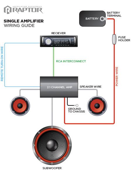 What is the wiring diagram to the factory amp that goes to the sub woofer? Wiring Guide : Raptor, Car Audio Installation Accessories
