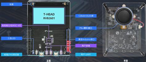 玄铁risc V处理器入门与实战 Risc V 玄铁系列开发板实践 基于玄铁e906处理器的rvb2601开发实践（上） 阿里云开发者社区