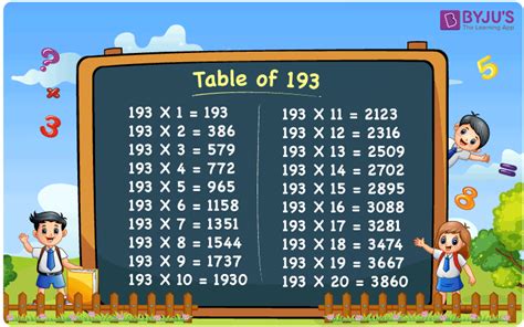 Table Of 193 Learn Multiplication Table Of 193