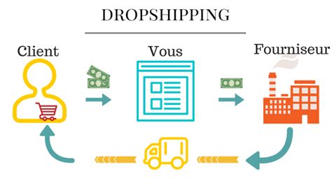 Dropshipping 7 Dangers Importants Dont Il Faut être Conscient Pexiweb