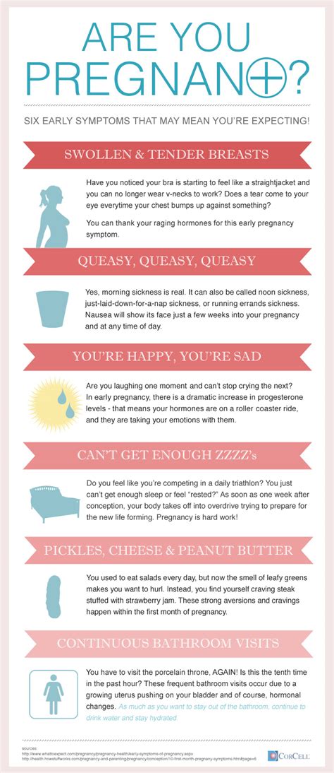 early symptoms of pregnancy [infographic] infographicspedia