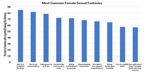 The Top 10 Things People Fantasize About