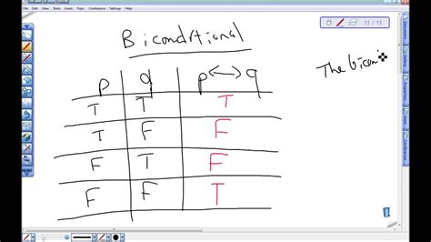 Biconditional Truth Table