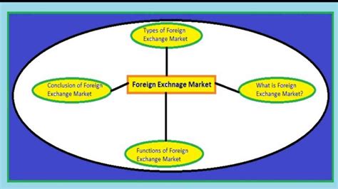 Functions Of Foreign Exchange Market What Are The Functions Of