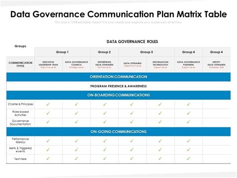 Data Governance Communication Plan Matrix Table Presentation Graphics