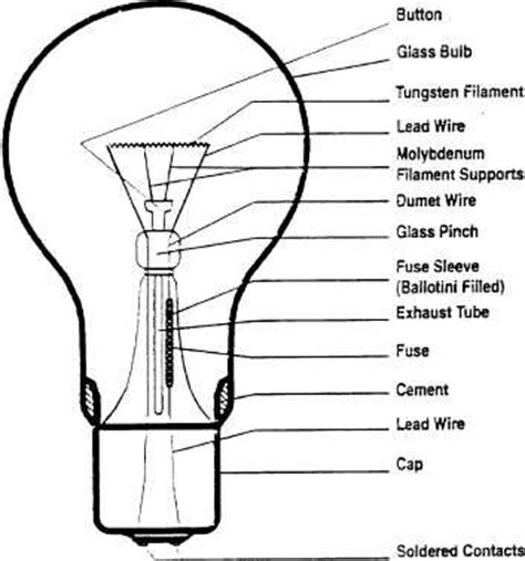 Electrical World At All Incandescent Lamp