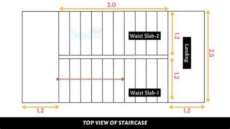 If that's the case, impress your guests with you create a grand entrance walking down your lovely all wood spiral stairs that you built with one of the spiral staircase design calculation. Bar Bending Schedule of Doglegged Staircase {Step by Step ...