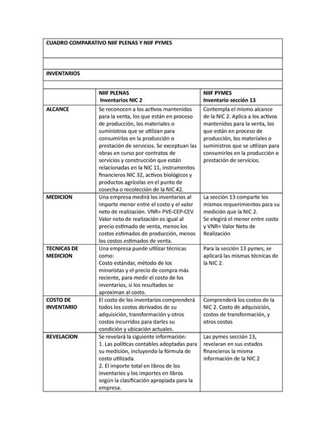 Cuadro Comparativo Xlsx Cuadro Comparativo Entre Niif Nic Para Pyme