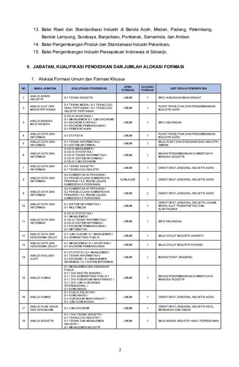 Telkomsel dan telkom university bekerja sama dalam mencari dan menyiapkan lulusan sma sederajat yang mau belajar dan berkarya untuk menjadi bagian dari kemajuan bisnis telco dan digital di indonesia. Formasi S-1 Pendidikan Matematika / Bawaslu Rilis 139 Formasi Cpns 2019 Ini Jabatan Dan ...
