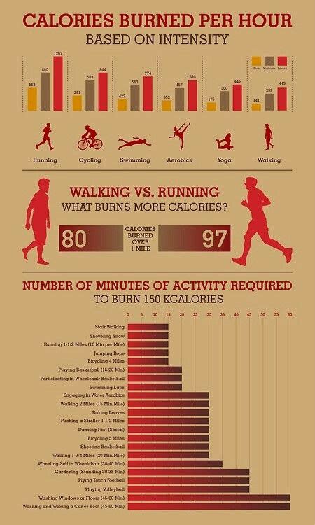 To do this, it is first necessary to understand about bmr. Running vs walking | Calories burned calculator, Burn ...