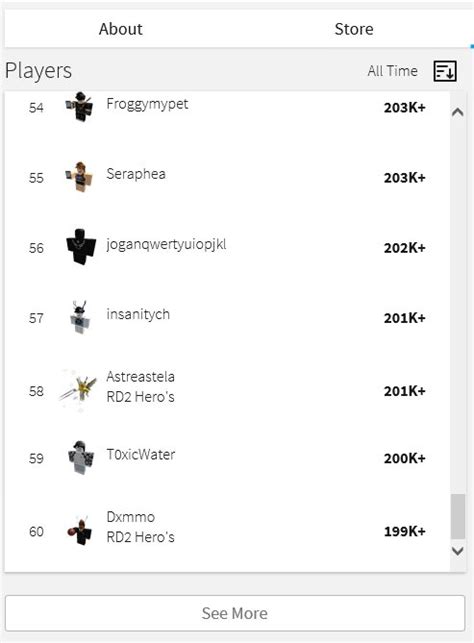 Roblox Player Points Leaderboard