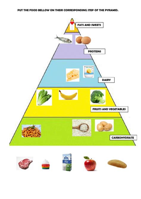 Food Pyramid Interactive Activity