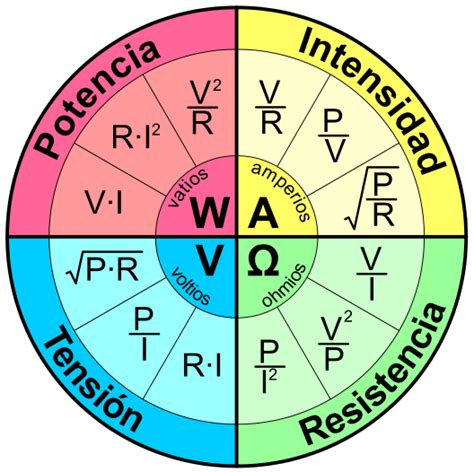 La Ley De Ohm Con Ejemplos Prácticos Blog