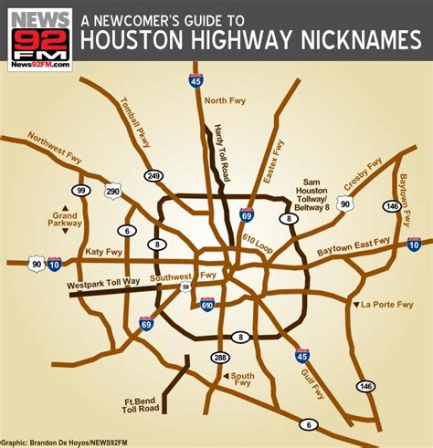 Houston Autoroute Carte Carte De Houston Autoroutes Texas Usa