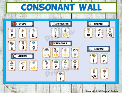 Sound Wall With Mouth Pictures In Rainbow Theme Made By Teachers