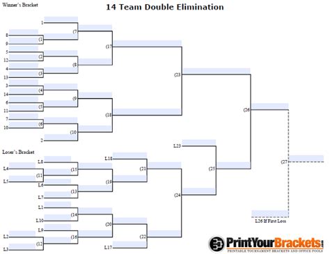 Fillable 14 Man Seeded Double Elimination Customizable Bracket