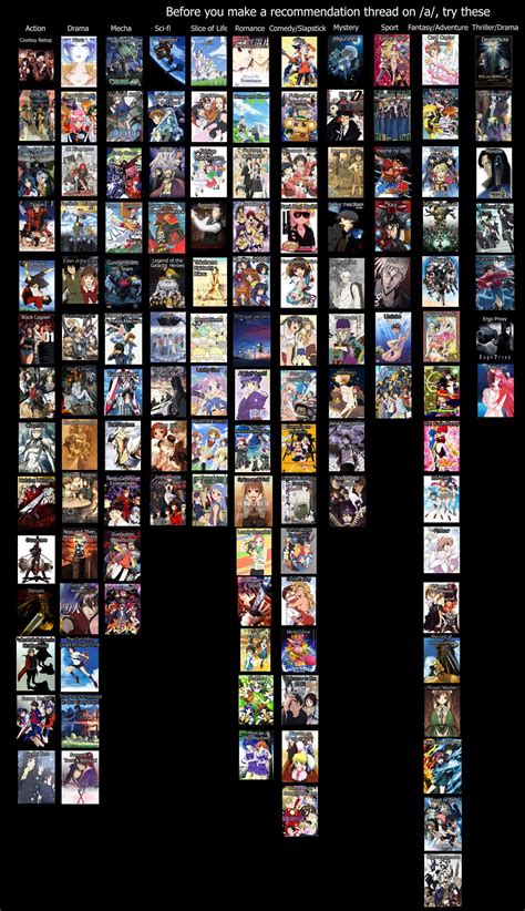 recommendations by genre anime reccomendations anime titles anime recommendations