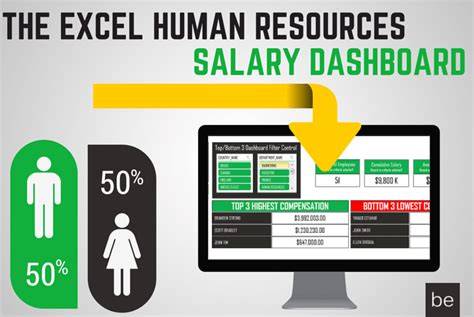 The Excel Hr Dashboard How To Create A Salary Summary Dashboard In