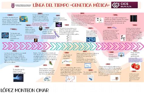 Search Results For “linea De Tiempo Historia De La Genetica” Layarkaca21