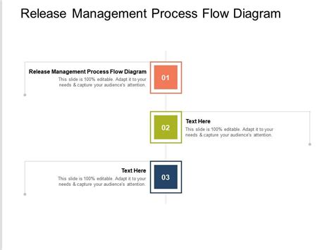 Release Management Process Flow Diagram