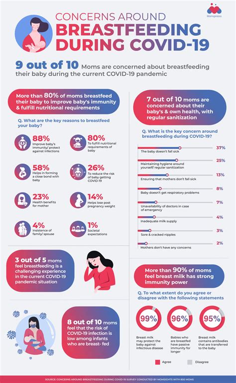 Breastfeeding Week Infographic 2020 Health Vision