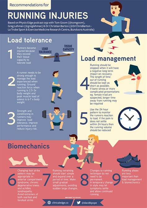Sports And Acl Injuries Infographic On Running Injuries 13750 Hot Sex Picture