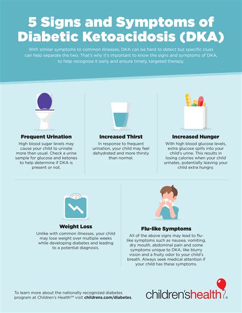 Signs And Symptoms Of Diabetic Ketoacidosis Dka Childrens Health