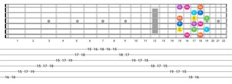 Easy Ways To Play The Mixolydian B6 Scale On Guitar