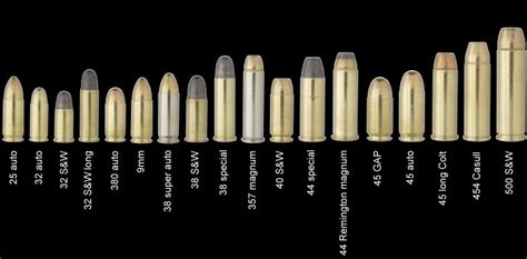 Handgun Ammo Visual Comparison For Reference