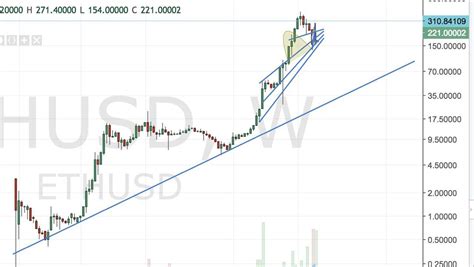 Fastest live cryptocurrency price & portfolio tracker with historical charts, latest coin markets from crypto exchanges, volume, liquidity, orderbooks and more! Bare Basics of Trading Cryptocurrency — Steemit ...