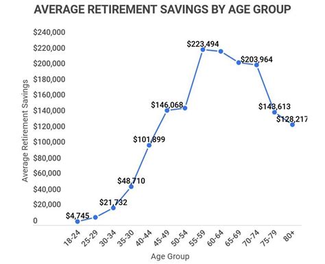 26 Essential Retirement Statistics 2023 Facts About American