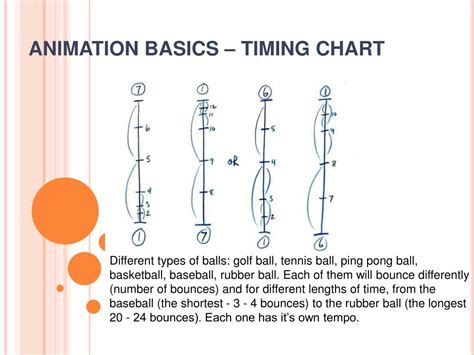Timing Chart Ref Animation