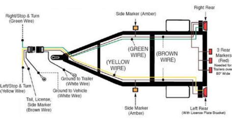 Trailers lights, reflectors and trailer wiring. Repair Rewire Trailer Wiring | Diagram wiring jope