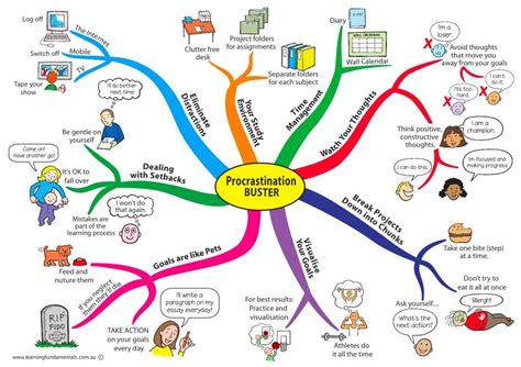 Discovering Mind Maps And Concept Maps Changed The Way I Brainstorm