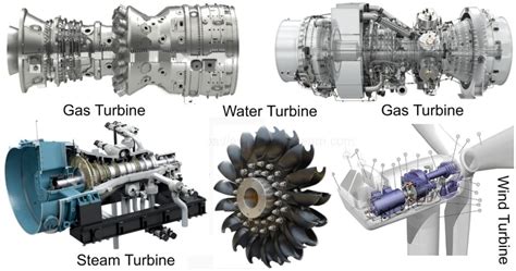 Types Of Turbine Engineering Learner