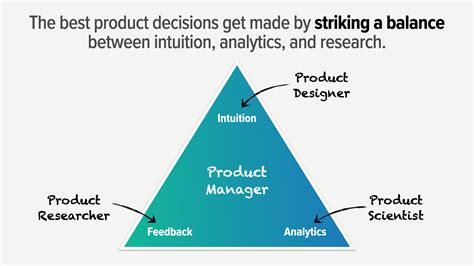 The Three Pillars Of Product Decision Making