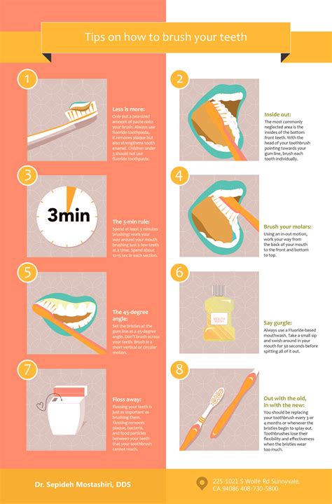 brushing your teeth [infographic] [infographic] infographic plaza