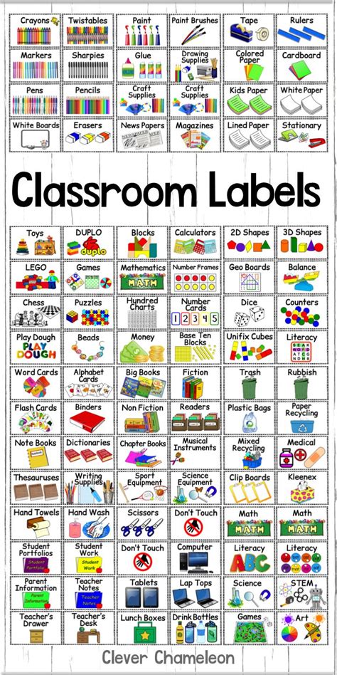 Labels And Posters For The Classroom Classroom Labels