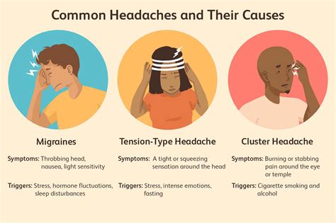Types Of Headaches Primary Headaches Cluster Headaches Migraine