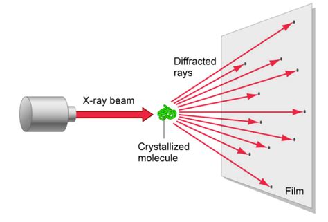 Home X Ray Crystallography Libguides At Rice University