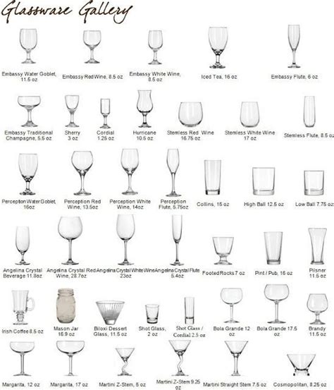 How To Choose The Perfect Glassware For Your Drink Paperblog Types