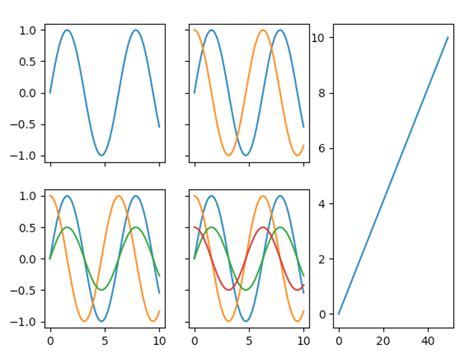 Python How To Share X Axes Of Two Subplots After They Have Been