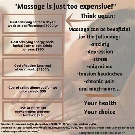 Cost Of Massage Therapy Massage Therapy Business Massage Therapy Massage Marketing