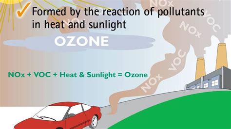 What Is Ozone Pollution And How It Affects Health